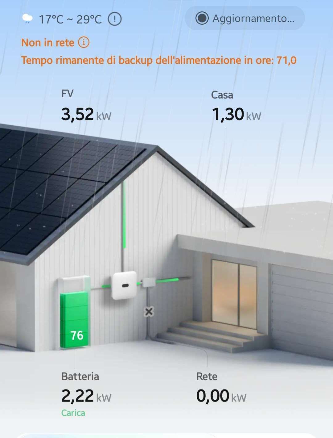 Screeshot applicazione Fusionsolar